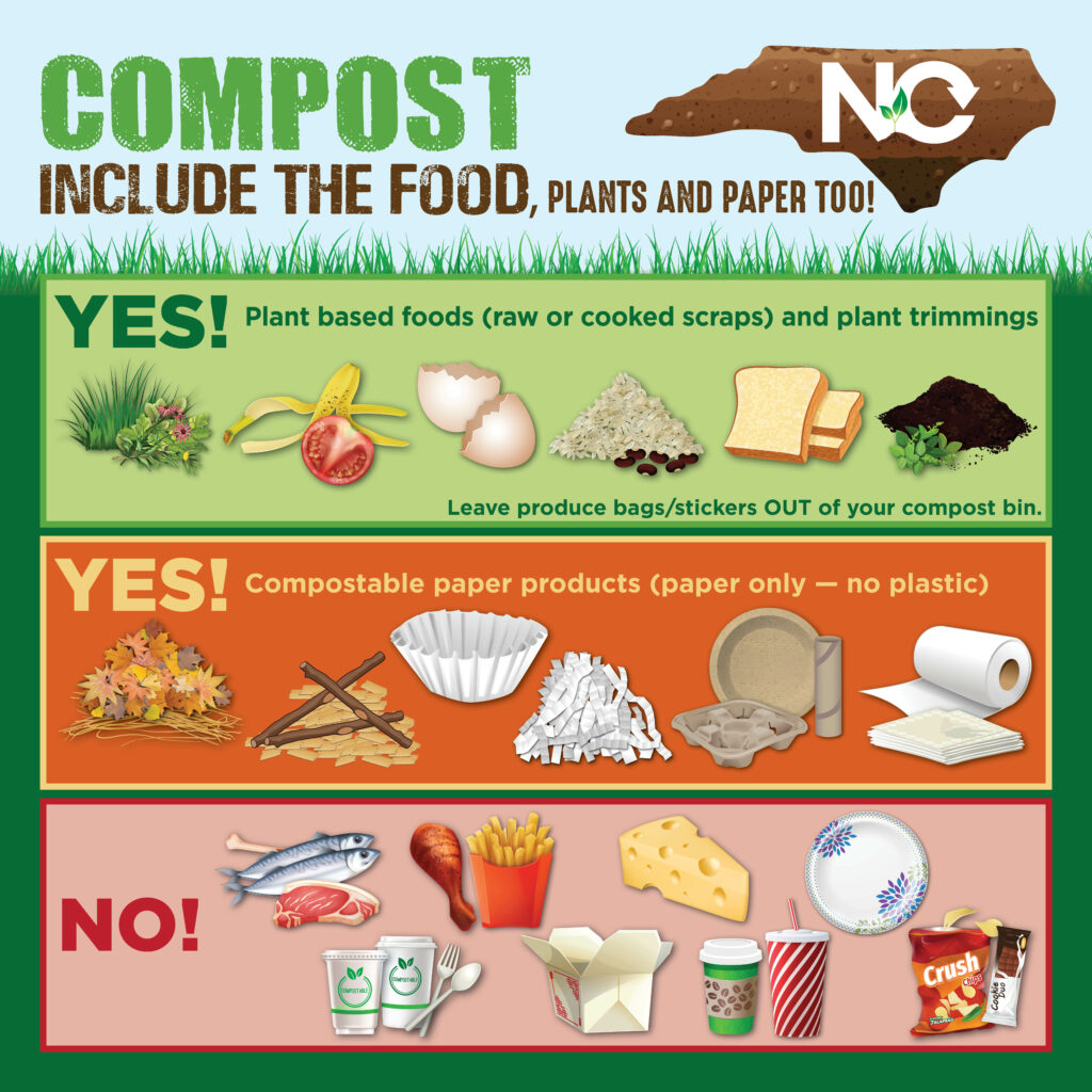 Composting chart